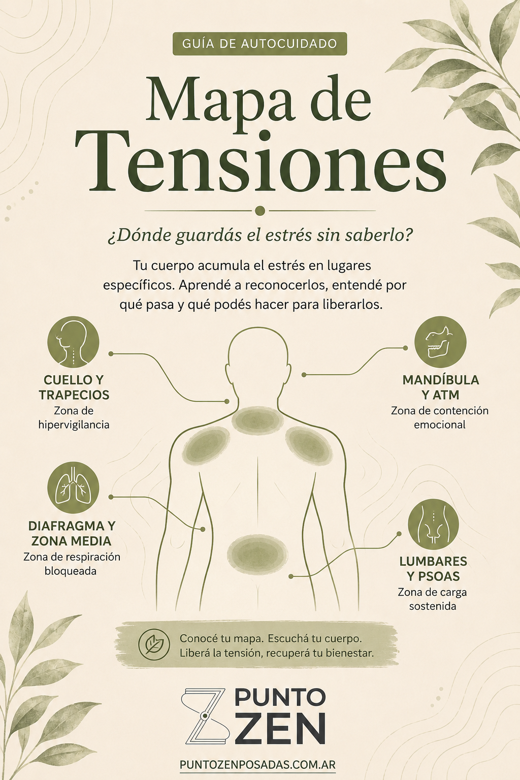 Mapa de Tensiones